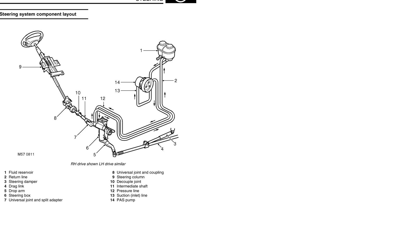 Steering layout.jpg