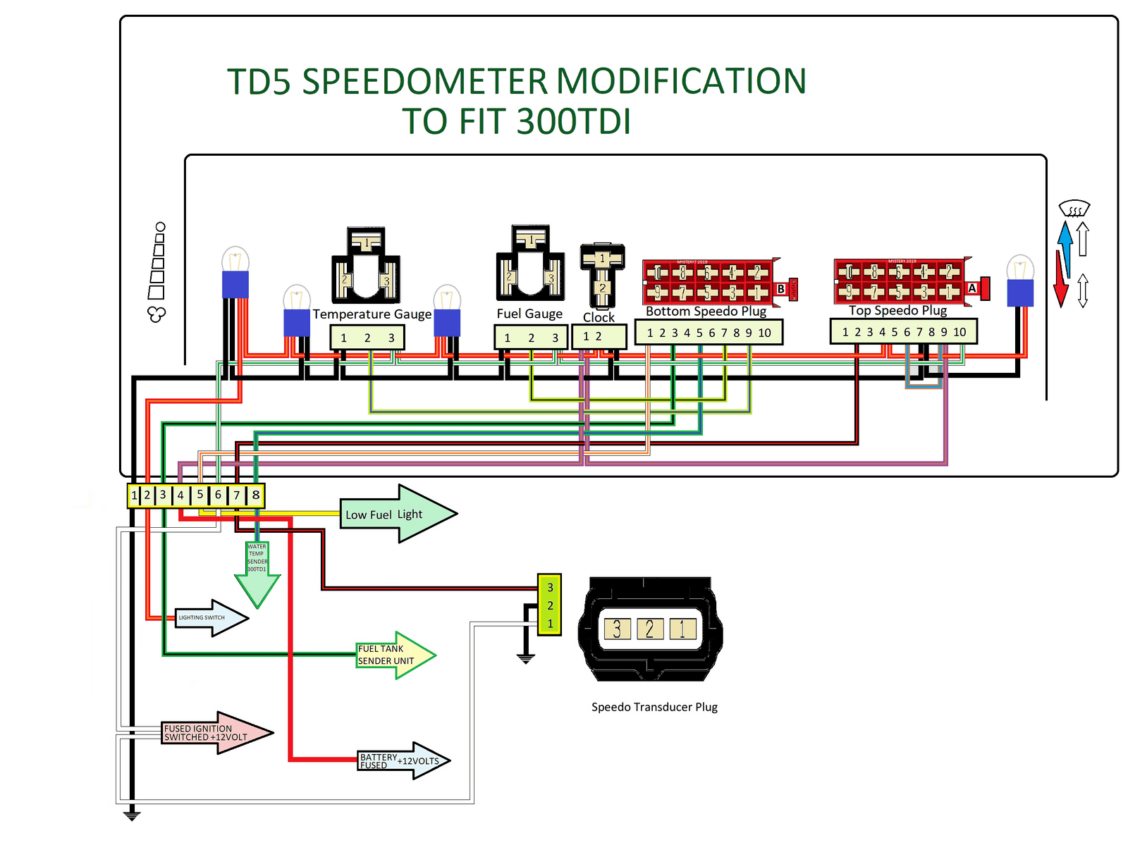 TD5 TO 300TDI LOOM.png