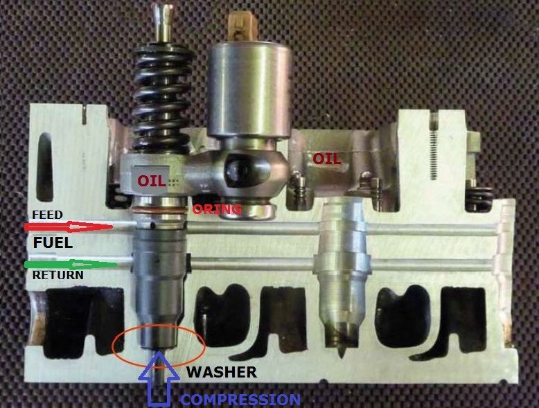 Td5_Cylinder head_washers.jpg