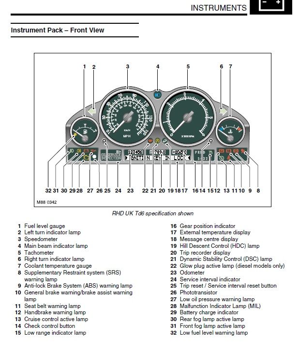 warning lights.jpg