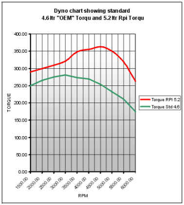 dyno-52-torqu.jpg
