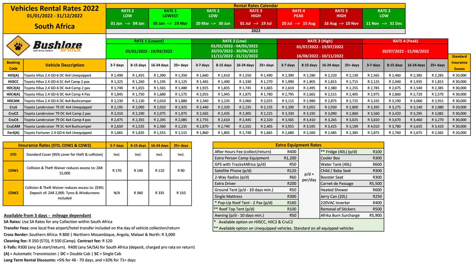 2022-rates-south-africa.jpg