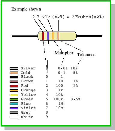 ccode.gif