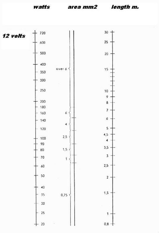 wattagewirethickness.jpg