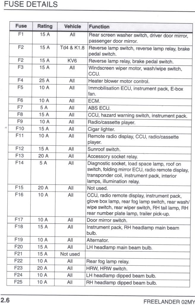 Instrument Panel Light | LandyZone - Land Rover Forum land rover freelander 2 fuse box diagram 