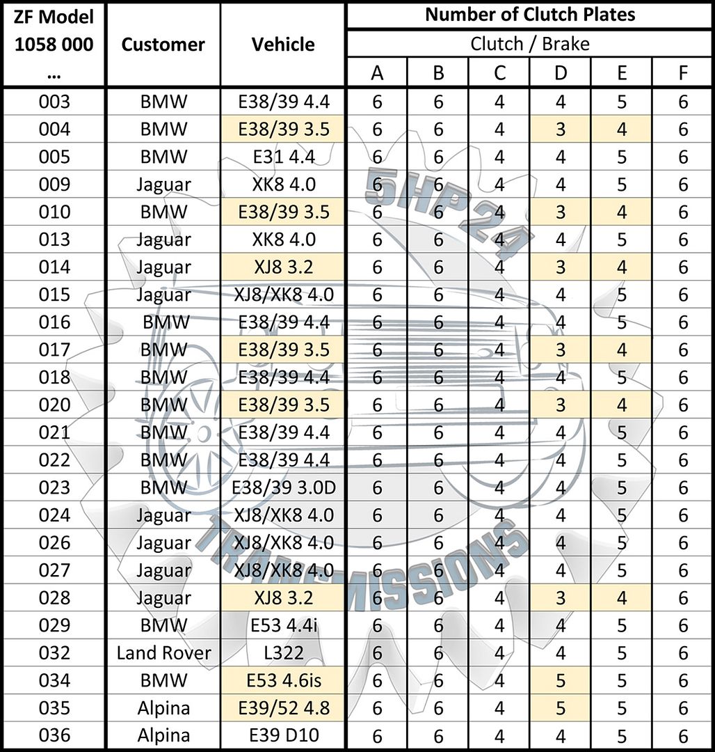 Clutch%20Plate%20Numbers_zpskja9xizd.jpg