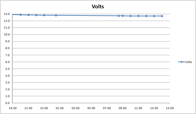 Battery-Readings.png