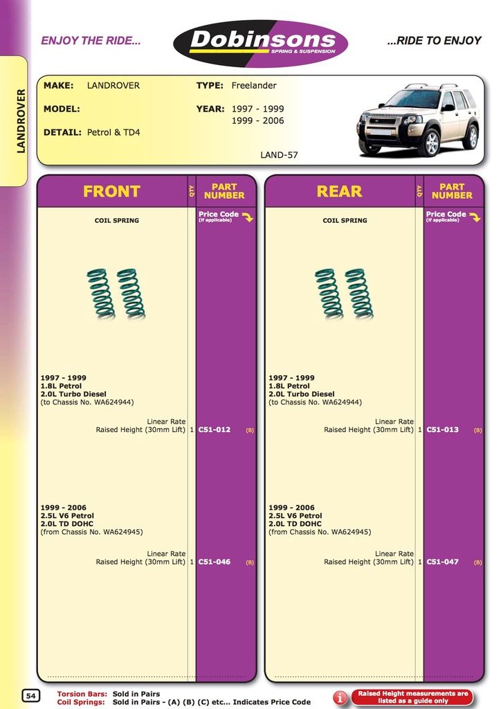 Lift Kit Freelander 1 Landyzone Land Rover Forum